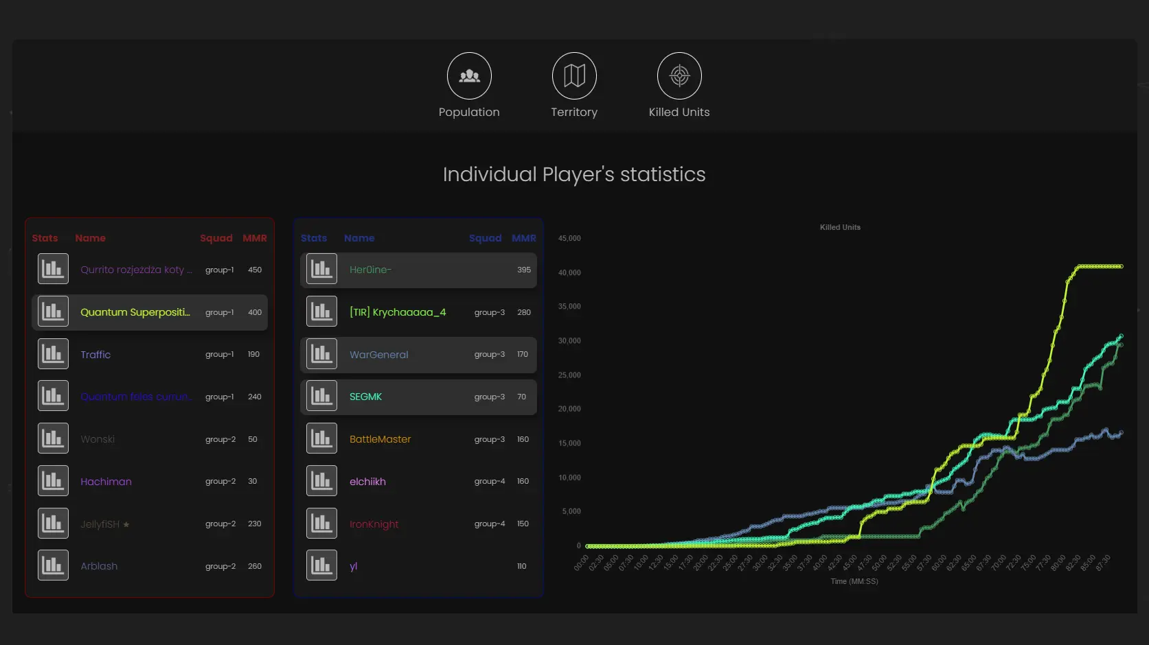 image showing example of players' statistics shown on the graph after selecting the players