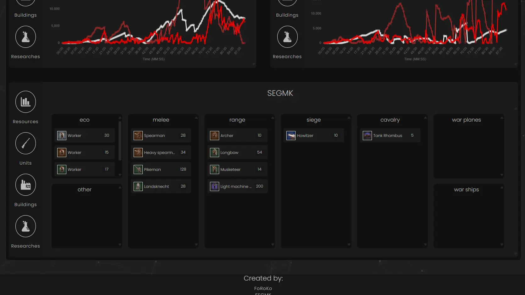 image showing example of player's created units