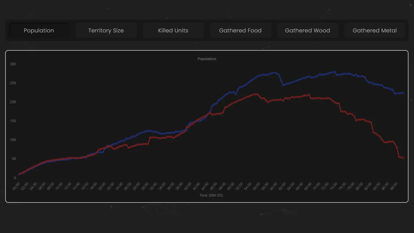 image showing team graph example