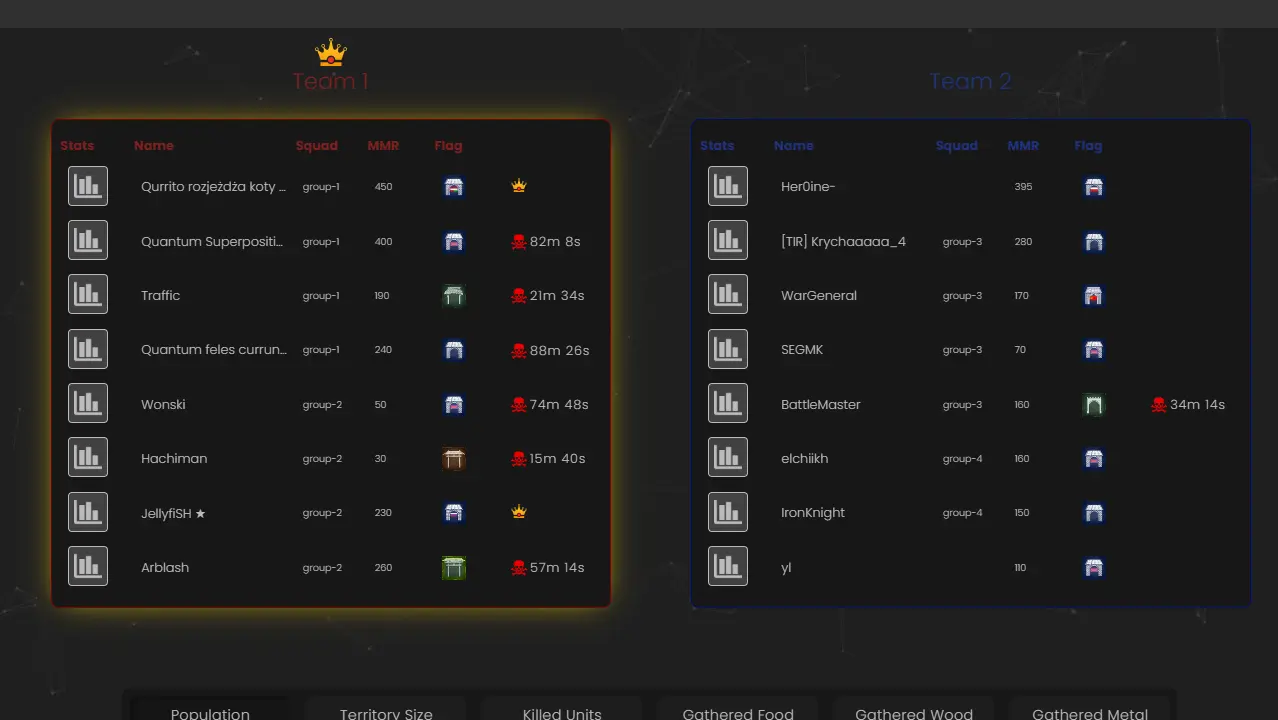 image showing team tables example